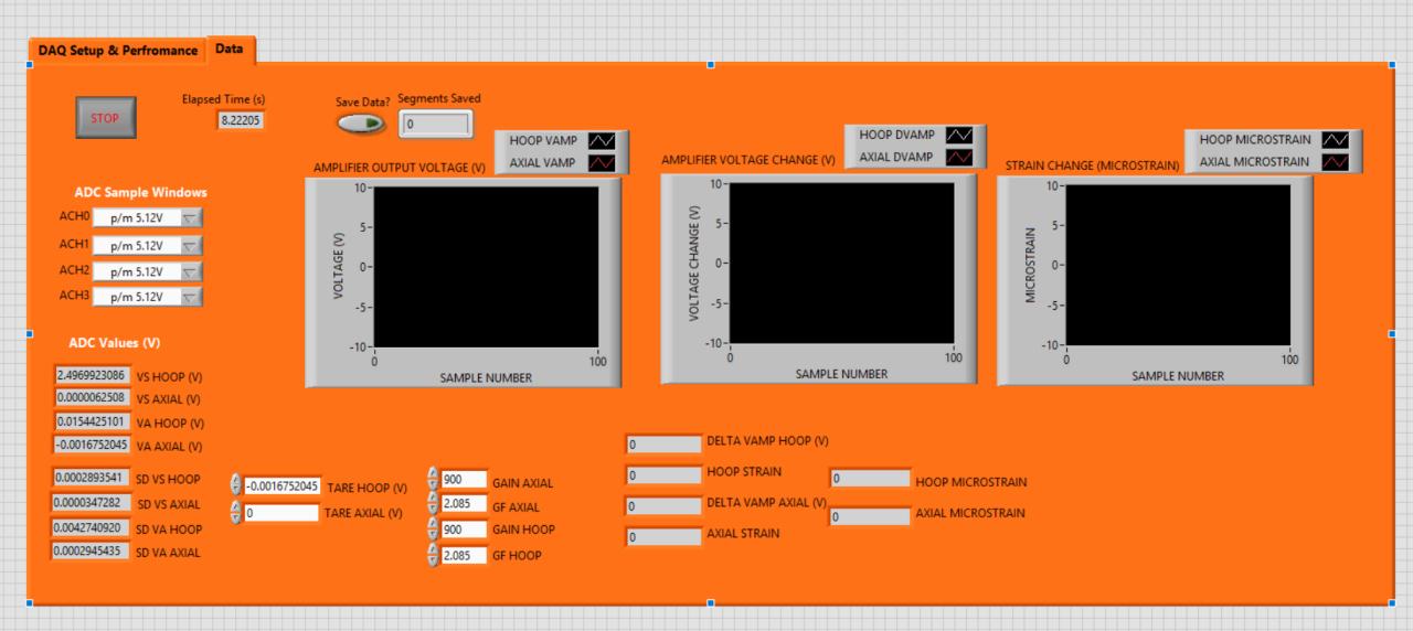Custom orange LabVIEW front panel with acquisition settings and microstrain plots